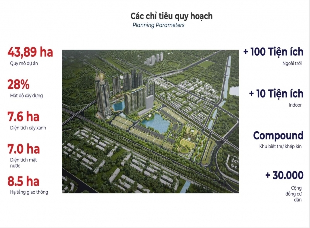Mặt bằng tổng quan